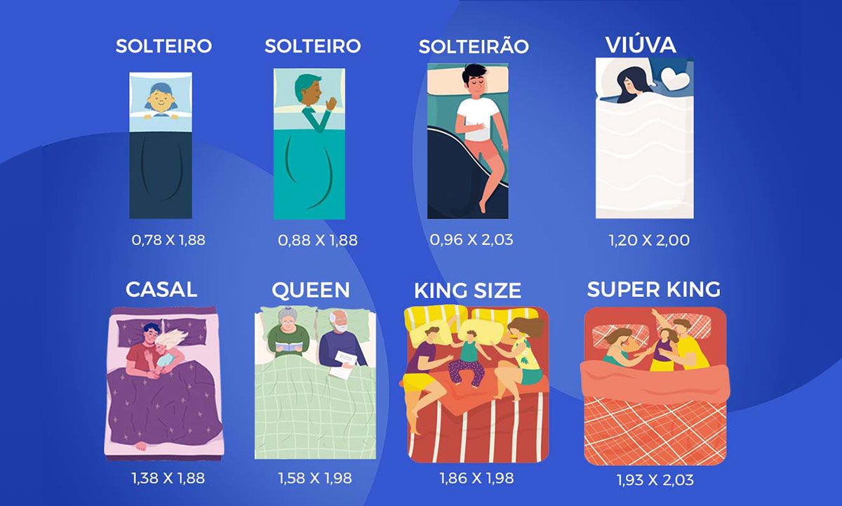 tamanhos de colchões Tamanho dos colchões